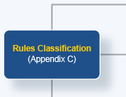 WESM Rules and Manuals Map | Philippine Electricity Market Corporation