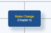 WESM Rules and Manuals Map | Philippine Electricity Market Corporation