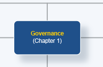 WESM Rules and Manuals Map | Philippine Electricity Market Corporation