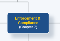 WESM Rules and Manuals Map | Philippine Electricity Market Corporation