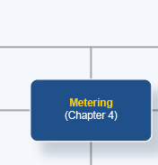 WESM Rules and Manuals Map | Philippine Electricity Market Corporation