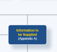 WESM Rules and Manuals Map | Philippine Electricity Market Corporation