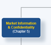 WESM Rules and Manuals Map | Philippine Electricity Market Corporation